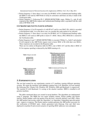 International Journal of Network Security & Its Applications (IJNSA), Vol.3, No.3, May 2011
171
– Packet Sequence 2: Since there is no entry for IP-MAC of B in Authenticated bindings table,
the HIDS A will send an ARP Probe to verify its correctness and hence an entry is made in the
Verification table.
– Packet Sequence 3: Following PS 2, SPOOF-DETECTOR() starts. Within Treq only B will
respond to this ARP Probe request and Authenticated bindings table is up-dated with the valid
entry of IP-MAC of B.
2.3.2 Spoofed reply from D to A and its verification
– Packet Sequence 4: Let D respond to A with IP of C and its own MAC (D), which is recorded
in the Response table. As in the above case, we consider this reply packet to be solicited.
– Packet Sequence 5: Since there is no entry for IP-MAC of C in Authenticated bindings table,
the HIDS A will send an ARP probe to know C’s MAC. Hence, IP(C)-MAC(D) is entered in
the Verification table.
– Packet Sequence 6 and 7: SPOOF-DETECTOR() is executed. Within Treq, both C and attacker
D will respond to the ARP Probe request (sent to know MAC of B) with their own MACs.
These responses are recorded in the Response table.
There are two entries in Response table for IP(C), one is MAC of C and the other is MAC of
D. So response spoofing is detected by the HIDS running at A.
Table 2. Response-received table
Table 1. Request-sent table PS SRC IP SRC MAC
1 IP B MAC B
PS DST IP 3 IP B MAC B
- - 4 IP C MAC D
6 IP C MAC D
7 IP C MAC C
Table 3. Verification table Table 4. Authenticated bindings table
PS IP MAC
PS MAC
2 IP B MAC B
IP B MAC B
5 IP C MAC D
3. EXPERIMENTATION
The test bed created for our experiments consists of 5 machines running different operating
systems. We name the machines with alphabets ranging from A-D. Machines A-D are running
the following OSs: Ubuntu 9.04, Windows XP, Windows 2000 and Backtrack 4, respectively.
The machine D with Backtrack 4 is acting as the attacker machine. HIDS is installed in all
genuine machines.
The tables mentioned above are created in mysql database. The algorithms are implemented
using C language. The HIDS has two major modules namely, Packet grabber and Packet
injector. Packet grabber sniffs the packets from the host’s network interface card (NIC), filters
the ARP packets and invokes either the Algorithm 1 or Algorithm 2 depending upon the packet
type - request or response. The Packet injector module generates the ARP probes necessary for
the verification of IP-MAC pairs. Attack generation tools Ettercap, Cain and Abel were
deployed in machine D and several scenarios of spoofing MAC addresses were attempted.
 