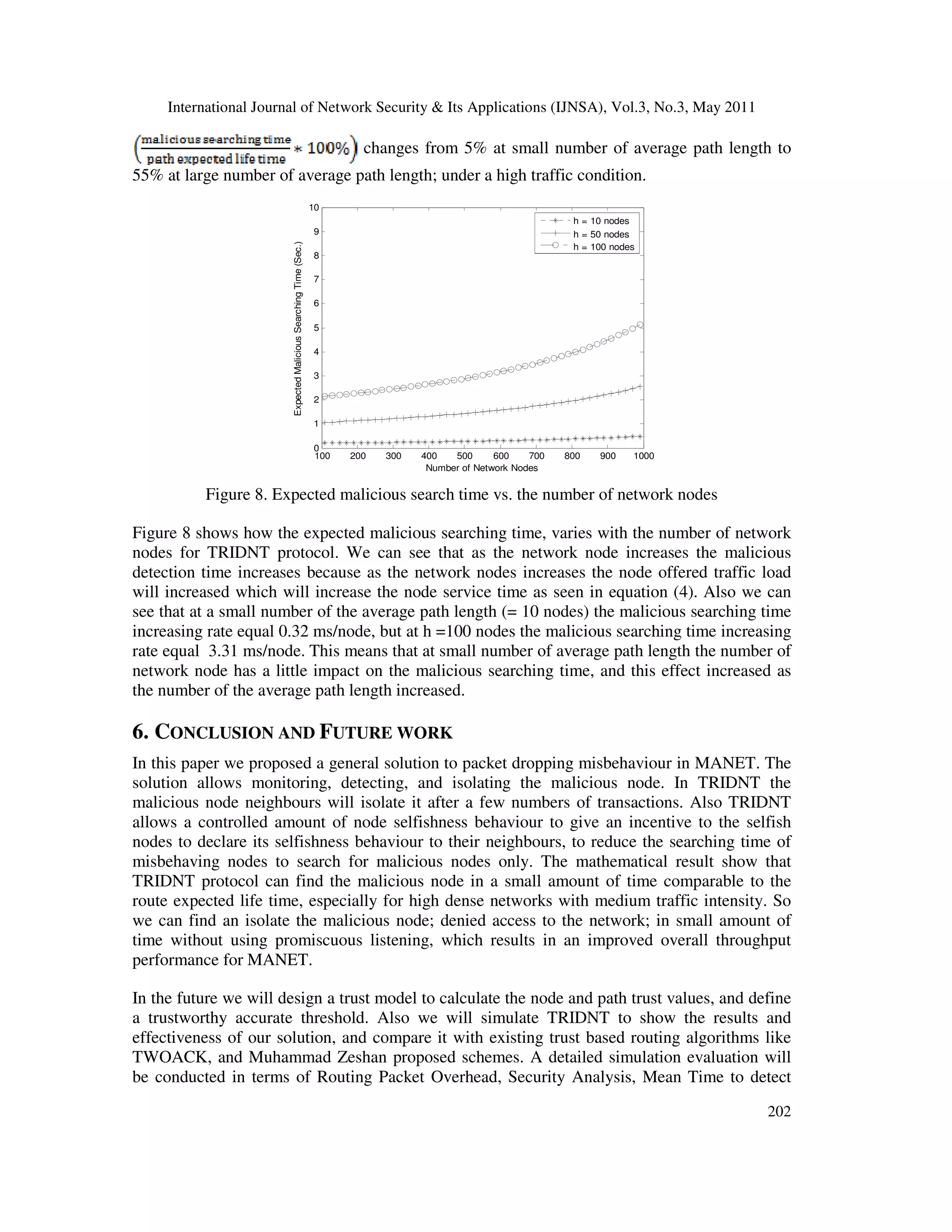 International Journal of Network Security & Its Applications (IJNSA), Vol.3, No.3, May 2011
202
changes from 5% at small number of average path length to
55% at large number of average path length; under a high traffic condition.
100 200 300 400 500 600 700 800 900 1000
0
1
2
3
4
5
6
7
8
9
10
Number of Network Nodes
ExpectedMaliciousSearchingTime(Sec.)
h = 10 nodes
h = 50 nodes
h = 100 nodes
Figure 8. Expected malicious search time vs. the number of network nodes
Figure 8 shows how the expected malicious searching time, varies with the number of network
nodes for TRIDNT protocol. We can see that as the network node increases the malicious
detection time increases because as the network nodes increases the node offered traffic load
will increased which will increase the node service time as seen in equation (4). Also we can
see that at a small number of the average path length (= 10 nodes) the malicious searching time
increasing rate equal 0.32 ms/node, but at h =100 nodes the malicious searching time increasing
rate equal 3.31 ms/node. This means that at small number of average path length the number of
network node has a little impact on the malicious searching time, and this effect increased as
the number of the average path length increased.
6. CONCLUSION AND FUTURE WORK
In this paper we proposed a general solution to packet dropping misbehaviour in MANET. The
solution allows monitoring, detecting, and isolating the malicious node. In TRIDNT the
malicious node neighbours will isolate it after a few numbers of transactions. Also TRIDNT
allows a controlled amount of node selfishness behaviour to give an incentive to the selfish
nodes to declare its selfishness behaviour to their neighbours, to reduce the searching time of
misbehaving nodes to search for malicious nodes only. The mathematical result show that
TRIDNT protocol can find the malicious node in a small amount of time comparable to the
route expected life time, especially for high dense networks with medium traffic intensity. So
we can find an isolate the malicious node; denied access to the network; in small amount of
time without using promiscuous listening, which results in an improved overall throughput
performance for MANET.
In the future we will design a trust model to calculate the node and path trust values, and define
a trustworthy accurate threshold. Also we will simulate TRIDNT to show the results and
effectiveness of our solution, and compare it with existing trust based routing algorithms like
TWOACK, and Muhammad Zeshan proposed schemes. A detailed simulation evaluation will
be conducted in terms of Routing Packet Overhead, Security Analysis, Mean Time to detect
 