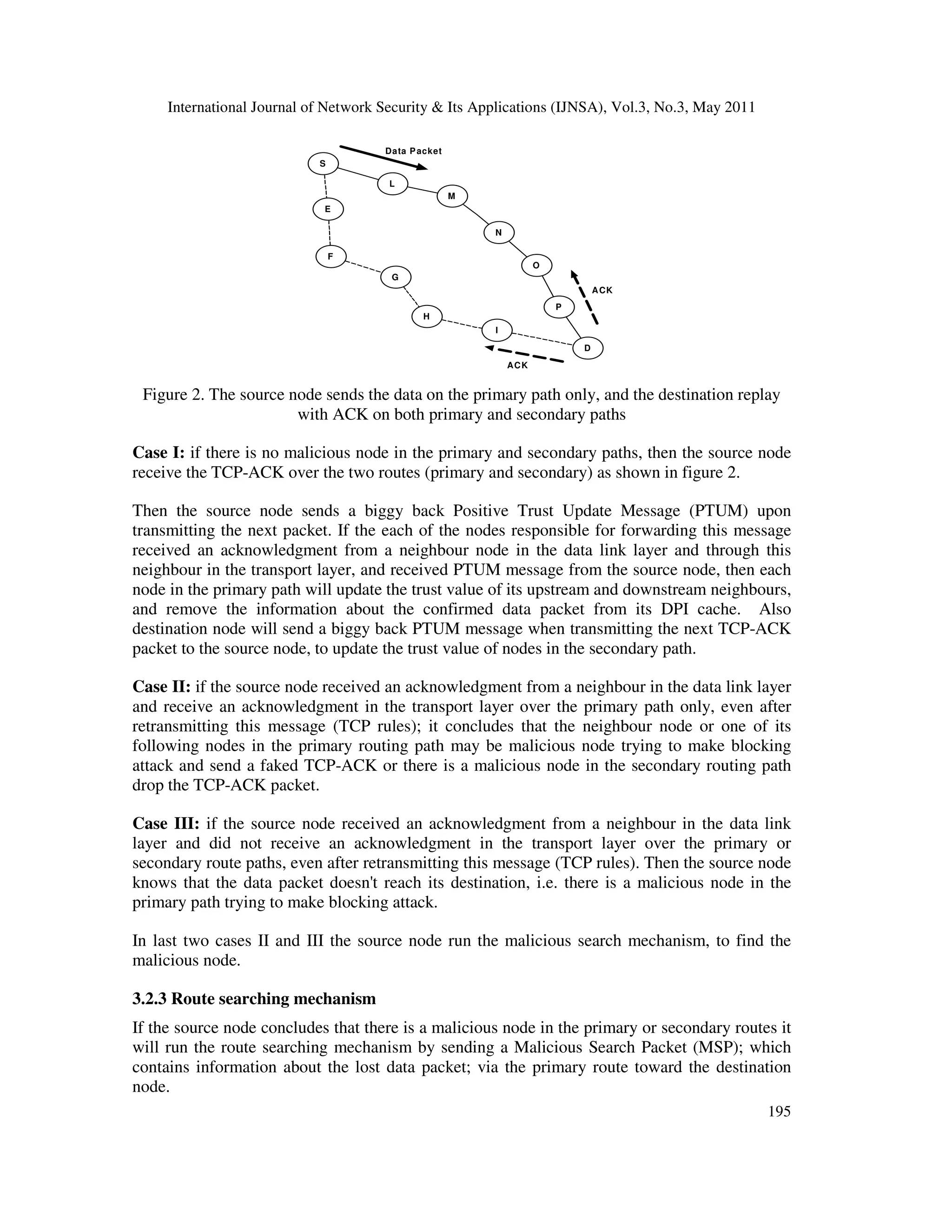 International Journal of Network Security & Its Applications (IJNSA), Vol.3, No.3, May 2011
195
G
F
O
S
N
L
I
E
P
M
H
D
Data Packet
ACK
ACK
Figure 2. The source node sends the data on the primary path only, and the destination replay
with ACK on both primary and secondary paths
Case I: if there is no malicious node in the primary and secondary paths, then the source node
receive the TCP-ACK over the two routes (primary and secondary) as shown in figure 2.
Then the source node sends a biggy back Positive Trust Update Message (PTUM) upon
transmitting the next packet. If the each of the nodes responsible for forwarding this message
received an acknowledgment from a neighbour node in the data link layer and through this
neighbour in the transport layer, and received PTUM message from the source node, then each
node in the primary path will update the trust value of its upstream and downstream neighbours,
and remove the information about the confirmed data packet from its DPI cache. Also
destination node will send a biggy back PTUM message when transmitting the next TCP-ACK
packet to the source node, to update the trust value of nodes in the secondary path.
Case II: if the source node received an acknowledgment from a neighbour in the data link layer
and receive an acknowledgment in the transport layer over the primary path only, even after
retransmitting this message (TCP rules); it concludes that the neighbour node or one of its
following nodes in the primary routing path may be malicious node trying to make blocking
attack and send a faked TCP-ACK or there is a malicious node in the secondary routing path
drop the TCP-ACK packet.
Case III: if the source node received an acknowledgment from a neighbour in the data link
layer and did not receive an acknowledgment in the transport layer over the primary or
secondary route paths, even after retransmitting this message (TCP rules). Then the source node
knows that the data packet doesn't reach its destination, i.e. there is a malicious node in the
primary path trying to make blocking attack.
In last two cases II and III the source node run the malicious search mechanism, to find the
malicious node.
3.2.3 Route searching mechanism
If the source node concludes that there is a malicious node in the primary or secondary routes it
will run the route searching mechanism by sending a Malicious Search Packet (MSP); which
contains information about the lost data packet; via the primary route toward the destination
node.
 