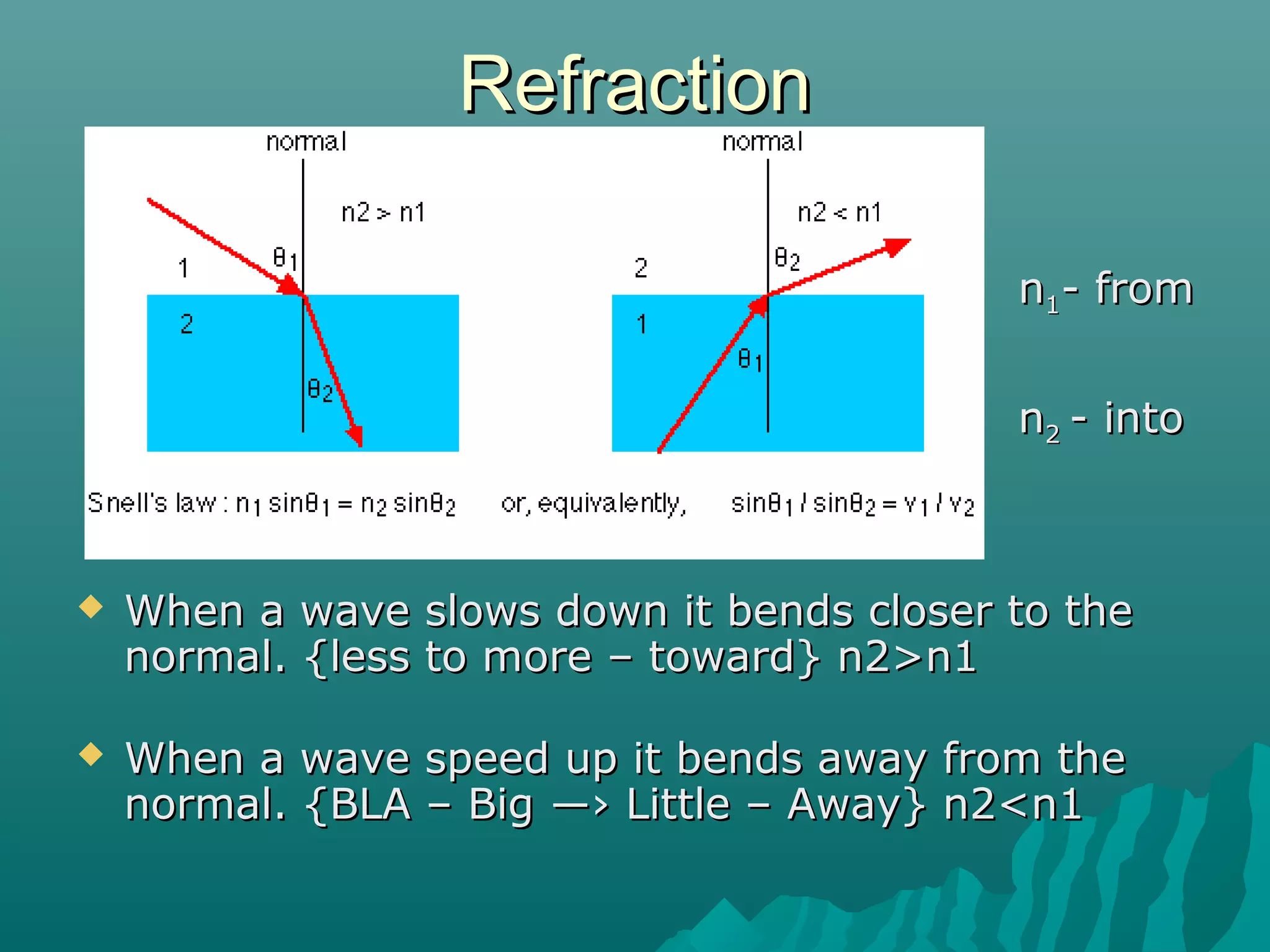 RefractionRefraction
 When a wave slows down it bends closer to theWhen a wave slows down it bends closer to the
normal. {less to more – toward} n2>n1normal. {less to more – toward} n2>n1
 When a wave speed up it bends away from theWhen a wave speed up it bends away from the
normal. {BLA – Big ―› Little – Away} n2<n1normal. {BLA – Big ―› Little – Away} n2<n1
nn11- from- from
nn22 - into- into
 