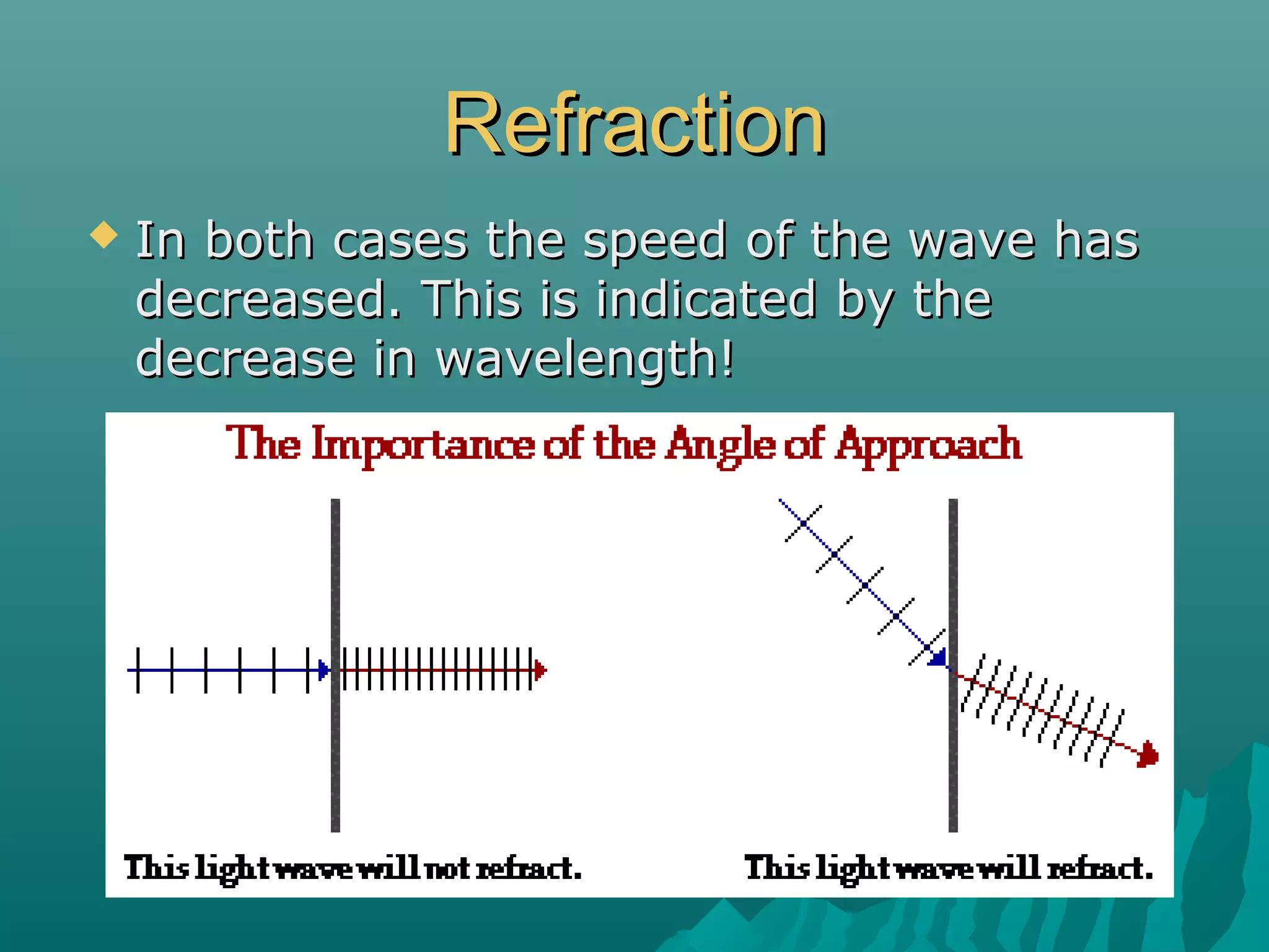 RefractionRefraction
 In both cases the speed of the wave hasIn both cases the speed of the wave has
decreased. This is indicated by thedecreased. This is indicated by the
decrease in wavelength!decrease in wavelength!
 