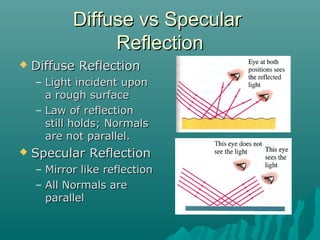 Diffuse vs SpecularDiffuse vs Specular
ReflectionReflection
 Diffuse ReflectionDiffuse Reflection
– Light incident uponLight incident upon
a rough surfacea rough surface
– Law of reflectionLaw of reflection
still holds; Normalsstill holds; Normals
are not parallel.are not parallel.
 Specular ReflectionSpecular Reflection
– Mirror like reflectionMirror like reflection
– All Normals areAll Normals are
parallelparallel
 