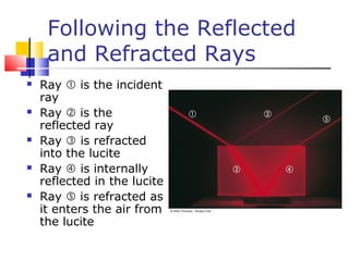 Following the Reflected
and Refracted Rays
 Ray  is the incident
ray
 Ray  is the
reflected ray
 Ray  is refracted
into the lucite
 Ray  is internally
reflected in the lucite
 Ray  is refracted as
it enters the air from
the lucite
 
