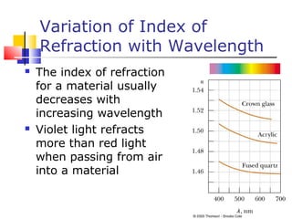 Variation of Index of
Refraction with Wavelength
 The index of refraction
for a material usually
decreases with
increasing wavelength
 Violet light refracts
more than red light
when passing from air
into a material
 