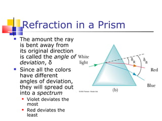 Refraction in a Prism
 The amount the ray
is bent away from
its original direction
is called the angle of
deviation, δ
 Since all the colors
have different
angles of deviation,
they will spread out
into a spectrum
 Violet deviates the
most
 Red deviates the
least
 