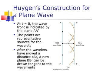 Huygen’s Construction for
a Plane Wave
 At t = 0, the wave
front is indicated by
the plane AA’
 The points are
representative
sources for the
wavelets
 After the wavelets
have moved a
distance cΔt, a new
plane BB’ can be
drawn tangent to the
wavefronts
 