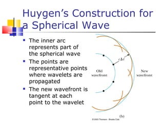 Huygen’s Construction for
a Spherical Wave
 The inner arc
represents part of
the spherical wave
 The points are
representative points
where wavelets are
propagated
 The new wavefront is
tangent at each
point to the wavelet
 