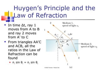 Huygen’s Principle and the
Law of Refraction
 In time Δt, ray 1
moves from A to B
and ray 2 moves
from A’ to C
 From triangles AA’C
and ACB, all the
ratios in the Law of
Refraction can be
found
 n1 sin θ1 = n2 sin θ2
 