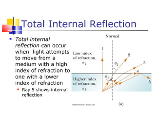 Total Internal Reflection
 Total internal
reflection can occur
when light attempts
to move from a
medium with a high
index of refraction to
one with a lower
index of refraction
 Ray 5 shows internal
reflection
 