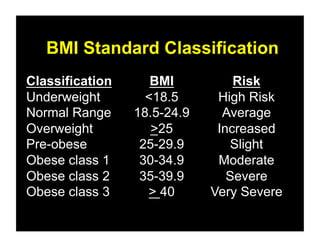 High Bmi Risks 05.12.09(a): Energy Balance and Obesity | PDF