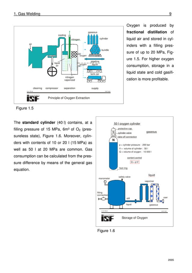 gas welding report PDF