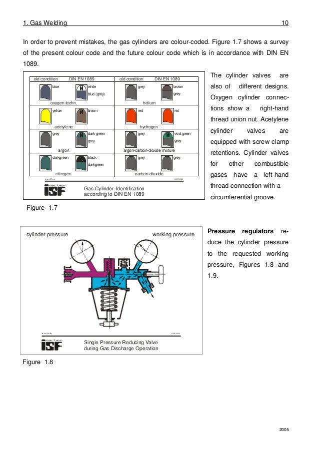 gas welding report