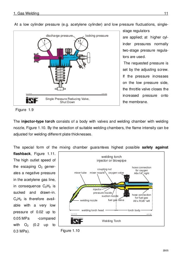 gas welding report