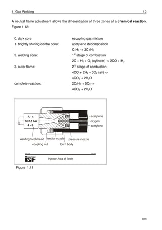 1. Gas Welding 12
2005
A neutral flame adjustment allows the differentiation of three zones of a chemical reaction,
Figure 1.12:
0. dark core: escaping gas mixture
1. brightly shining centre cone: acetylene decomposition
C2H2 -> 2C+H2
2. welding zone: 1st
stage of combustion
2C + H2 + O2 (cylinder) -> 2CO + H2
3. outer flame: 2nd
stage of combustion
4CO + 2H2 + 3O2 (air) ->
4CO2 + 2H2O
complete reaction: 2C2H2 + 5O2 ->
4CO2 + 2H2O
© ISF 2002
Injector-Area of Torch
br-er1-11.cdr
acetylene
oxygen
acetylene
welding torch head injector nozzle pressure nozzle
coupling nut torch body
Figure 1.11
 