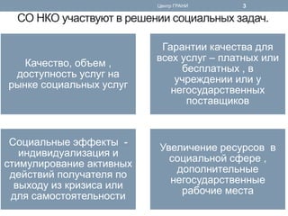 СО НКО участвуют в решении социальных задач. 
Качество, объем , доступность услуг на рынке социальных услуг 
Гарантии качества для всех услуг – платных или бесплатных , в учреждении или у негосударственных поставщиков 
Социальные эффекты - индивидуализация и стимулирование активных действий получателя по выходу из кризиса или для самостоятельности 
Увеличение ресурсов в социальной сфере , дополнительные негосударственные рабочие места 
Центр ГРАНИ 
3  
