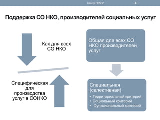 Поддержка СО НКО, производителей социальных услуг 
Как для всех СО НКО 
Специфическая для производства услуг в СОНКО 
Общая для всех СО НКО производителей услуг 
Специальная (селективная) 
•Территориальный критерий 
•Социальный критерий 
• Функциональный критерий 
Центр ГРАНИ 
4  