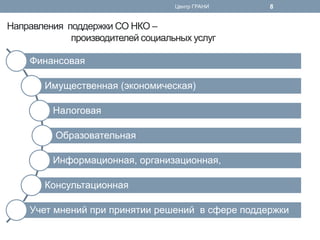 Направления поддержки СО НКО – производителей социальных услуг 
Финансовая 
Имущественная (экономическая) 
Налоговая 
Образовательная 
Информационная, организационная, 
Консультационная 
Учет мнений при принятии решений в сфере поддержки 
Центр ГРАНИ 
8  
