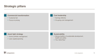 Strategic pillars
© 2016 LafargeHolcim 19
Commercial transformation
› Customer led
› Focus on pricing
Cost leadership
› Synergy delivery
› On-going cost management
Asset light strategy
› Active portfolio management
› Lean capital spending
Sustainability
› Strong tradition of sustainable development,
health and safety
› The “2030 Plan”
 