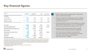 CHF m
Q1 2016 Q1 2015 % Like-for-like %
Volumes
Cement (Mt) 56.6 55.8 1.4% 1.4%
Aggregates (Mt) 51.6 52.3 -1.4% 1.0%
Ready-mix (Mm³) 12.6 12.4 1.7% 1.8%
Net sales 6'062 6'412 -5.5% 0.1%
Operating EBITDA adj. 1)
824 1'049 -21.5% -17.0%
Operating EBITDA margin adj. 1)
13.6% 16.4% -2.8pp
Net income -47 275 -117.1%
Operating Free Cash Flow 2)
-618 -761 18.8% 16.0%
Capex Net 353 488 -27.6%
Net Debt 18'041 17'266 4.5%
Earnings per share -0.18 0.32 -156.3%
±
Key financial figures
© 2016 LafargeHolcim 5
All figures are pro forma financials. They include the changes in the scope of the divestments achieved in connection with the merger,
the impact of merger, restructuring and other one-offs, the deconsolidation of the Australian business operated under a joint-venture
and the effect of the divestments achieved over the course of 2015. The scope perimeter was only impacted by minor changes in Q1
2016. Announced transactions (South Korea, Holcim Morocco) are not effective yet while 2 cement plants with a capacity of 5Mt in
Lafarge India are reclassified as discontinued operations
1) Excluding merger, restructuring and other one-offs
2) Cash Flow from operating activities less net maintenance and expansion capex
3) As of December 31,2015
› Positive sales volume development in all product
lines on a like-for-like basis
› Top line impacted by challenging pricing conditions
in Nigeria, India and China and the strong pricing
environment in Q1 15
› Operating EBITDA growth further affected by positive
items of CHF 85m booked in Q1 15, FX headwinds
of CHF 43m and lower CO2 credits of CHF 17m
› Free Cash Flow improvement driven by tighter
CAPEX and Net Working Capital management
› Q1 15 net income included a pre-tax gain of
CHF 432m arising from the divestment of assets
to Cemex and a minority shareholding in
Siam City Cement, Thailand
3)
 
