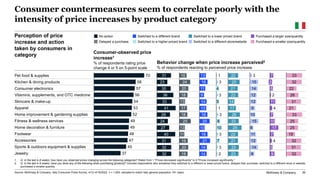 McKinsey survey: European consumer sentiment survey: How current events are shaping Italian consumer behavior 