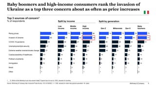 McKinsey survey: European consumer sentiment survey: How current events are shaping Italian consumer behavior 