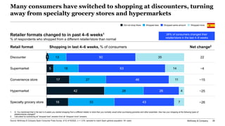 McKinsey & Company 26
Many consumers have switched to shopping at discounters, turning
away from specialty grocery stores ...