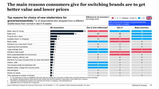 McKinsey & Company 30
The main reasons consumers give for switching brands are to get
better value and lower prices
All co...