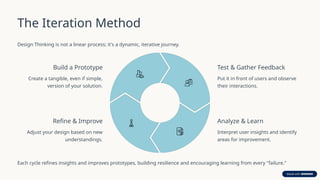 05122025Design-Thinking-Driving-Innovation-through-Problem-Finding-and ...