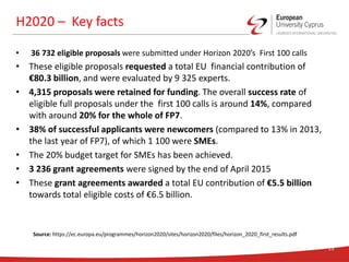 • 36 732 eligible proposals were submitted under Horizon 2020’s First 100 calls
• These eligible proposals requested a total EU financial contribution of
€80.3 billion, and were evaluated by 9 325 experts.
• 4,315 proposals were retained for funding. The overall success rate of
eligible full proposals under the first 100 calls is around 14%, compared
with around 20% for the whole of FP7.
• 38% of successful applicants were newcomers (compared to 13% in 2013,
the last year of FP7), of which 1 100 were SMEs.
• The 20% budget target for SMEs has been achieved.
• 3 236 grant agreements were signed by the end of April 2015
• These grant agreements awarded a total EU contribution of €5.5 billion
towards total eligible costs of €6.5 billion.
H2020 – Key facts
13
Source: https://ec.europa.eu/programmes/horizon2020/sites/horizon2020/files/horizon_2020_first_results.pdf
 