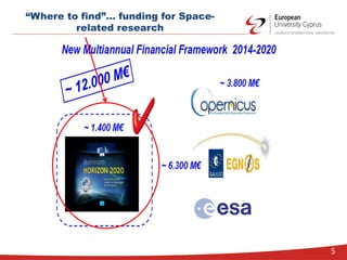 “Where to find”… funding for Space-
related research
5
 