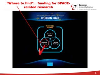 “Where to find”… funding for SPACE-
related research
6
 