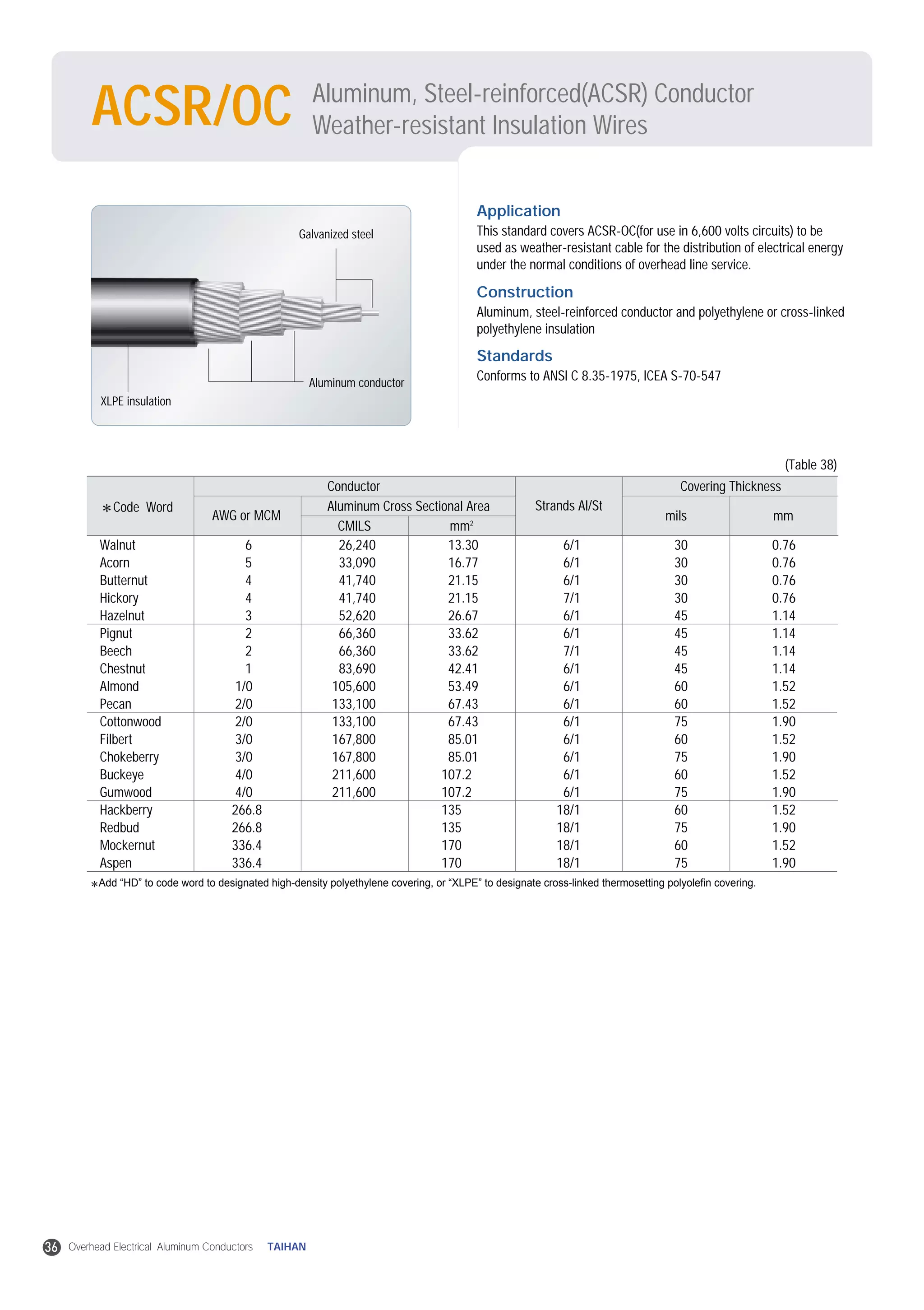 0512%5 fal%5f conductor%281%29 | PDF