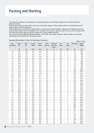 Reel
Designation
(D) (d) (W1) (W2) (h) (t) (in) (No.) (ft3
) (lb)
Flange
Dia.
Drum
Dia.
Overall
Width
Inside
Traverse
Arbor
Hole Dia.
Thickness of
Circumference
Battens
No.
of Bolt
Measurement Approx.
Weight
Dia.
of Bolt
3-1
3-2
3-3
3-4
3-5
4-1
4-2
4-3
4-4
4-5
4-6
4-7
5-1
5-2
5-3
5-4
5-5
5-6
6-1
6-2
6-3
6-4
6-5
6-6
7-1
7-2
7-3
7-4
7-5
8-1
8-2
8-3
8-4
8-5
8-6
9-1
9-2
9-3
9-4
9-5
9-6
9-7
9-8
20.5
21.7
22.8
24.0
25.2
24.0
25.2
26.4
27.6
28.7
29.9
31.1
26.4
27.6
28.7
29.9
31.1
32.3
32.3
33.5
34.6
35.8
37.0
38.2
35.8
37.0
38.2
39.4
41.3
37.0
38.2
39.4
41.3
43.3
45.3
43.3
45.3
47.2
45.3
47.2
49.2
51.2
53.2
11.8
11.8
11.8
11.8
11.8
13.8
13.8
13.8
13.8
13.8
13.8
13.8
15.7
15.7
15.7
15.7
15.7
15.7
17.7
17.7
17.7
17.7
17.7
17.7
19.7
19.7
19.7
19.7
19.7
23.6
23.6
23.6
23.6
23.6
23.6
23.6
23.6
23.6
27.6
27.6
27.6
27.6
27.6
15.7
15.7
15.7
15.7
15.7
15.7
15.7
15.7
15.7
15.7
15.7
15.7
19.7
19.7
19.7
19.7
19.7
19.7
19.7
19.7
19.7
19.7
19.7
19.7
23.6
23.6
23.6
23.6
23.6
23.6
23.6
23.6
23.6
23.6
23.6
29.5
29.5
29.5
29.5
29.5
29.5
29.5
29.5
12.9
12.9
12.9
12.9
12.9
12.9
12.9
12.9
12.9
12.9
12.9
12.9
15.9
15.9
15.7
15.7
15.7
15.7
15.7
15.7
15.7
15.7
15.7
15.7
19.7
19.7
19.7
19.7
19.7
19.7
19.7
19.7
19.7
19.7
19.7
24.8
24.8
24.8
24.8
24.8
24.8
24.8
24.8
2.0
2.0
2.0
2.0
2.0
2.0
2.0
2.0
2.0
2.0
2.0
2.0
3.0
3.0
3.0
3.0
3.0
3.0
3.0
3.0
3.0
3.0
3.0
3.0
3.0
3.0
3.0
3.0
3.0
3.0
3.0
3.0
3.0
3.0
3.0
4.3
4.3
4.3
4.3
4.3
4.3
4.3
4.3
1.2
1.2
1.2
1.2
1.2
1.2
1.2
1.2
1.2
1.2
1.2
1.2
1.2
1.2
1.2
1.2
1.2
1.2
1.2
1.2
1.2
1.2
1.2
1.2
1.4
1.4
1.4
1.4
1.4
1.4
1.4
1.4
1.4
1.4
1.4
1.4
1.4
1.4
1.4
1.4
1.4
1.4
1.4
0.5
0.5
0.5
0.5
0.5
0.5
0.5
0.5
0.5
0.5
0.5
0.5
0.6
0.6
0.6
0.6
0.6
0.6
0.6
0.6
0.6
0.6
0.6
0.6
0.6
0.6
0.6
0.6
0.6
0.6
0.6
0.6
0.6
0.6
0.6
0.6
0.6
0.6
0.6
0.6
0.6
0.6
0.6
4
4
4
4
4
4
4
4
4
4
4
4
4
4
4
4
4
4
4
4
4
4
4
4
4
4
4
4
4
4
4
4
4
4
4
4
4
4
4
4
4
4
4
5.1
5.6
6.2
6.8
7.4
6.8
7.4
8.1
8.7
9.4
10.3
10.9
10.0
10.8
11.7
12.6
13.5
14.5
14.5
15.5
16.6
17.6
18.7
19.9
21.4
22.7
24.2
25.5
28.0
22.7
24.2
25.5
28.0
30.5
33.1
37.7
41.1
44.4
41.1
44.4
48.3
51.7
55.6
64.0
66.0
70.5
75.0
79.4
81.6
83.8
88.2
90.4
94.8
101.4
105.8
119.0
125.7
132.3
136.7
143.3
149.9
152.1
160.9
167.5
176.4
183.0
191.8
211.6
218.3
227.1
235.9
251.3
222.7
231.5
240.3
253.5
271.2
286.6
339.5
361.6
381.4
374.8
394.6
416.7
436.5
467.4
(Approx. in inch)
Standard Dimensions of Reel for Aluminum Conductor
Packing and Marking
The packing of the conductor is an intergral part of the manufacturing process, and the kind of package must be predetermined before
production can begin.
Unless otherwise specified or agreed with in case of order, ACSR shall be shipped on Taihan standard wooden reels having dimensions and
weights as given in the table shown below.
Taihan standard wooden reels shall have enough condition to stand against the ordinary handling in transportation and shipping and be found
ready and handy enough at the time of installation in site. Especially, in case that users require the metal reel, we can serve our standard metal
reels which have the same capacity as that of the wooden reel or special designed metal reels.
The reels will be stenciled legibly with following information; serial number, size and kind of conductor, length of conductor, and any other
indentification marks specified on the order by the purchaser.
58 Overhead Electrical Aluminum Conductors TAIHAN
 