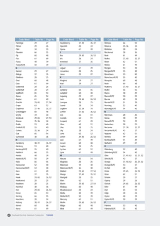 Code Word Table No. Page No.
Flamingo 29
Flicker 29
Flint 34
Flounder 66
Fly 60
Fox 61
Fusus 48
Fusus/XLPE 50
G
Gannet 29
Ginkgo 37
Gladiolus 28
Gnat 60
Goat 61
Goldenrod 28
Goldentuft 28
Goldfinch 65
Goose 65
Gopher 61
Grackle 29, 65
Grape 63
Grapefruit 37, 40
Grasshopper 60
Greely 34
Grosbeak 29, 65
Grouse 35, 36
Grullo 53
Grullo/XLPE 55
Guinea 35, 36
Gull 65
Gumwood 38
H
Hackberry 38, 41
Hackney 53
Hackney/XLPE 55
Haddock 66
Haiotis 48
Haiotis/XLPE 50
Hake 66
Hanoverian 52
Hanoverian/XLPE 54
Hare 61
Haw 37
Hawk 29, 65
Hawkweed 28
Hawthorn 28
Hazelnut 38
Hen 29, 65
Heron 65
Herring 66
Heuchera 28
Hickory 38, 41
Hornet 60
Horse 61
27
26
33
55
48
49
39
39
27
35
25
48
49
25
24
53
54
49
27, 54
52
35, 37
48
33
27, 53
34
40
40
34
54
36
36, 37
40
40
55
39
39
55
40
40
49
35
26, 53
25
25
36
26, 53
53
55
24
36, 37
48
49
Code Word Table No. Page No.
Huckleberry 37, 40
Hyacinth 28
Hyena 61
I
Ibis 29, 65
Iris 28
Ironwood 37
J
Jaguar 61
Jessamine 28
Joree 29
K
Kingbird 29
Kiwi 29
L
Lamprey 66
Ladybird 60
Lapwing 29
Lark 29, 65
Larkspur 28
Laurel 28
Leghorn 35, 36
Lemon 37, 63
Leo 62
Leonids 62
Leopard 61
Libra 62
Lilac 28
Lily 28
Lime 63
Linnet 29, 65
Lion 61
Locust 60
Lupine 28
Lychee 63
Lynx 61
M
Macaw 65
Magnolia 28
Malemute 44
Malemute/XLPE 46
Mallard 29, 65
Mango 37, 63
Marigold 28
Mars 62
Martin 29, 65
Maybug 60
Meadowsweet 28
Melita 48
Melita/XLPE 50
Mercury 62
Merlin 29, 65
Midge 60
Mink 61
35, 37
24
49
26, 53
24
35
49
25
27
27
27
55
48
27
26, 53
25
24
34
35, 52
51
51
49
51
25
24
52
26, 53
49
48
25
52
49
54
25
38
38
27, 54
35, 52
25
51
27, 54
48
24
39
39
51
26, 53
48
49
Code Word Table No. Page No.
Minnow 66
Minorca 35, 36
Mistletoe 28
Mockernut 38
Mole 61
Molles 37, 40
Moon 62
Moose 61
Morgan 53
Morgan/XLPE 55
Morochuca 53
Morochuca/XLPE 55
Mosquito 60
Moth 60
Mulberry 37, 40
Mullet 66
Murex 48
Murex/XLPE 50
Mursia 49
Mursia/XLPE 51
Mustang 52
Mustang/XLPE 54
N
Narcissus 28
Nassa 48
Nassa/XLPE 50
Nasturtium 28
Nectarine 37, 39
Nectarine/XLPE 43
Neptune 62
Neritina 49
Neritina/XLPE 51
Nuthatch 29
O
Oldenburg 52
Oldenburg/XLPE 54
Olive 37, 40, 63
Olive/XLPE 43
Orange 37, 40, 63
Orange/XLPE 43
Orchid 28
Oriole 29, 65
Orion 62
Ortolan 29
Osprey 29
Ostrich 29, 65
Otter 61
Owl 65
Oxlip 28
Oyster 48
Oyster/XLPE 50
P
Palmino 53
Palmino/XLPE 55
55
34
24
36
49
35, 37
51
49
40
40
40
40
48
48
35, 37
55
39
39
39
39
40
40
25
39
39
25
35, 37
37
51
39
39
27
40
40
35, 37, 52
37
35, 37, 52
37
24
26, 53
51
27
26
26, 53
49
53
24
39
39
40
40
62 Overhead Electrical Aluminum Conductors TAIHAN
 