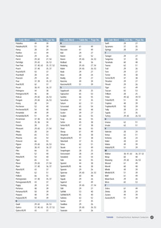 Code Word Table No. Page No.
Paludina 49
Paludina/XLPE 51
Pansy 28
Panther 61
Parakeet 29
Parrot 29, 65
Partridge 29, 65
Paw Paw 37, 40, 63
Peach 37, 40
Peach/XLPE 43
Peachbell 28
Peacock 29
Pear 37, 39
Pear/XLPE 42
Pecan 38, 41
Pekingese 44
Pekingese/XLPE 46
Pelican 29, 65
Penguin 29, 65
Peony 28
Percheron 52
Percheron/XLPE 54
Periwinkle 49
Periwinkle/XLPE 51
Persimmon 37, 40
Petrel 35, 36
Petunia 28
Pheasant 29, 65
Phlox 28
Phoebe 65
Phoenix 65
Pickerel 66
Pigeon 29, 65
Pignut 38, 41
Pike 66
Pinto 52
Pinto/XLPE 54
Piper 65
Plover 29, 65
Plum 37, 40
Plum/XLPE 43
Pluto 62
Pollock 66
Pomegranate 37, 40
Pomegranate/XLPE 43
Poppy 28
Portunus 48
Portunus/XLPE 50
Purpura 48
Purpura/XLPE 50
Q
Quail 29, 65
Quince 37, 40, 63
Quince/XLPE 43
39
39
24
49
26
27, 54
26, 53
35, 37, 52
35, 37
37
24
26
35, 37
37
36, 37
38
38
26, 53
26, 53
24
40
40
39
39
35, 37
34
25
27, 54
24
53
54
55
26, 53
36, 37
55
40
40
53
27, 54
36, 37
37
51
55
35, 37
37
24
39
39
39
39
26, 53
35, 37, 52
37
Code Word Table No. Page No.
R
Rabbit 61
Raccoon 61
Rail 29
Raisin 63
Raven 29, 65
Redbud 38
Redwing 29, 65
Robin 29, 65
Rook 29
Rose 28
Ruddy 29
Runcina 49
Runcina/XLPE 51
S
Sagebrush 28
Sapsucker 65
Sardine 66
Sassafras 37
Saturn 62
Scissrotail 65
Scorpion 60
Scoter 29
Sculpin 66
Scup 66
Setter 45
Setter/XLPE 47
Shad 66
Sheep 61
Shepherd 45
Shepherd/XLPE 47
Silverbelt 37
Sirius 62
Skunk 61
Snapdragon 28
Sneezewort 28
Snowbird 65
Sole 66
Spaniel 44
Spaniel/XLPE 46
Sparate 29
Sparrow 29, 65
Spider 60
Squab 29
Squirrel 61
Starling 29, 65
Stilt 29
Suffolk 53
Suffolk/XLPE 55
Sultana 63
Sumac 37
Swallow 29
Swan 29, 65
Swanate 29
49
49
27
52
26, 53
36
27, 54
26, 53
27
24
27
39
39
25
53
55
35
51
54
48
27
55
55
38
38
55
49
38
38
35
51
49
25
24
54
55
38
38
26
26, 53
48
26
49
27, 54
27
40
40
52
35
26
26, 53
26
Code Word Table No. Page No.
Swift 29
Sycamore 37
Syringa 28
T
Tanager 29
Tangerine 37
Tarantula 60
Taurus 62
Teal 29
Tern 29
Terrier 45
Terrier/XLPE 47
Thrasher 29
Thrush 29
Tiger 61
Toucan 65
Trillium 28
Triton 49, 62
Triton/XLPE 51
Trophon 48
Trophon/XLPE 50
Tulip 28
Tupelo 37
Turkey 29, 65
U
Uranus 62
Ursula 62
V
Valerian 28
Venus 62
Verbena 28
Violet 28
Voluta 49
Voluta/XLPE 51
W
Walnut 38, 41, 63
Wasp 60
Waxwing 29, 65
Weasel 61
Weevil 60
Whelk 49
Whelk/XLPE 51
Wolf 61
Wood Duck 29
Wren 65
Z
Zebra 61
Zinnia 28
Zuzara 49
Zuzara/XLPE 51
27
35
24
27
35
48
51
26
27
38
38
27
26
49
53
25
39, 51
39
39
39
24
35
26, 53
51
51
24
51
24
24
39
39
36, 37, 52
48
26, 53
49
48
39
39
49
26
53
49
24
39
39
63TAIHAN Overhead Electrical Aluminum Conductors
 