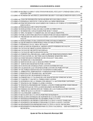 HONORABLE ALCALDÍA MUNICIPAL ACASIO                        viii
____________________________________________________________________________________

CUADRO 44 MATRICULADOS Y EFECTIVOS POR SEXO, NÚCLEO Y UNIDAD EDUCATIVA
          GESTIÓN 2003 _____________________________________________________ 84
CUADRO 45 NÚMERO DE MATRICULADOS POR GRADO Y ESTABLECIMIENTO EDUCATIVO
           _________________________________________________________________ 85
CUADRO 46 TASA DE DESERCIÓN ESCOLAR POR NÚCLEO EDUCATIVO _______________ 86
CUADRO 47 PERSONAL DOCENTE Y RELACIÓN ALUMNO PROFESOR _________________ 87
CUADRO 48 PERCEPCIONES DE LOS PADRES DE FAMILIA EN TORNO A LA REFORMA
          EDUCATIVA ______________________________________________________ 88
CUADRO 49 PROGRAMAS DE CAPACITACIÓN _____________________________________ 89
CUADRO 50 INFRAESTRUCTURA EN EDUCACIÓN ALTERNATIVA ____________________ 90
CUADRO 51 NÚMERO DE CAPACITADOS POR SEXO Y EDAD ________________________ 90
CUADRO 52 TIPO, NUMERO Y COBERTURA DE ESTABLECIMIENTOS__________________ 95
CUADRO 53 POBLACIÓN POR GRUPOS ETAREOS POR ESTABLECIMIENTO _____________ 97
CUADRO 54 PROMEDIO DE DISTANCIAS ENTRE LAS COMUNIDADES Y LOS PUESTOS DE
          SALUD ___________________________________________________________ 98
CUADRO 55 INFRAESTRUCTURA EXISTENTE POR ESTABLECIMIENTO ________________ 99
CUADRO 56 EQUIPAMIENTO DISPONIBLE POR ESTABLECIMIENTO___________________ 99
CUADRO 57 PERSONAL EN EL AREA DE SALUD __________________________________ 104
CUADRO 58 RELACION DE PERSONAL MEDICO SEGÚN NORMAS DE SALUD __________ 104
CUADRO 59 CAUSAS DE MORTALIDAD NEONATAL _______________________________ 105
CUADRO 60 CAUSAS DE MUERTES MATERNAS __________________________________ 105
CUADRO 61 CAUSAS DE MOTALIDAD INFANTIL__________________________________ 106
CUADRO 62 COBERTURA PROGRAMA AMPLIADO DE INMUNIZACIONES (2002) _______ 106
CUADRO 63 EVALUACION AL SECTOR SALUD (PRIMER SEMESTRE 2003) _____________ 107
CUADRO 64 COMUNIDADES ENDÉMICAS DE CHAGAS Y MALARIA __________________ 107
CUADRO 65 NUMERO DE CURANDEROS ________________________________________ 109
CUADRO 66 SERVICIOS DE AGUA SEGURA POR CANTON __________________________ 111
CUADRO 67 SERVICIOS HIGIENICOS POR CANTON _______________________________ 111
CUADRO 68 FUENTES DE ENERGIA POR CANTON EN PORCENTAJE __________________ 114
CUADRO 69 CALIDAD DE LAS VIVIENDAS POR CANTON EN PORCENTAJE ____________ 115
CUADRO 70 VECTORES EXISTENTES EN VIVIENDAS FAMILIARES___________________ 115
CUADRO 71 AMBIENTES, DISPOSICION Y PERSONAS POR VIVIENDA ________________ 116
CUADRO 72 PRINCIPALES TRAMOS DEL MUNICIPIO ______________________________ 118
CUADRO 73 SERVICIO DE TRANSPORTE PUBLICO ________________________________ 120
CUADRO 74 COBERTURA Y CALIDAD DE LOS SERVICIOS DE COMUNICACION ________ 121
CUADRO 75 TAMAÑO Y USO DE LA TIERRA POR CANTON _________________________ 123
CUADRO 76 SUPERFICIE DE LA TIERRA CON RIEGO Y A SECANO POR CANTONES _____ 125
CUADRO 77 TENENCIA DE TIERRA (%) POR CANTON ______________________________ 126
CUADRO 78 TENENCIA PROMEDIO DE TIERRA A NIVEL FAMILIAR POR COMUNIDAD __ 127
CUADRO 79 PORCENTAJE DE TITULACION REGIMEN DE PROPIEDAD ________________ 129
CUADRO 80 FORMAS DE OBTENCIÓN DE TIERRA DE LAS FAMILIAS POR CANTON_____ 131
CUADRO 81 PRINCIPALES CULTIVOS Y VARIEDADES_____________________________ 132
CUADRO 82 CALENDARIO AGRÍCOLA __________________________________________ 137
CUADRO 83 ROTACIÓN DE CULTIVOS POR PISO ECOLÓGICO _______________________ 138
CUADRO 84 RELACION ESTIMADA DE SUPERFICIE CULTIVABLE /CULTIVADA ________ 138
CUADRO 85 DENSIDAD PROMEDIO DE SIEMBRA POR CULTIVO _____________________ 140
CUADRO 86 SUPERFICIE DE PRODUCCIÓN POR CULTIVO A NIVEL FAMILIAR _________ 141
CUADRO 87 SUPERFICIE DE PRODUCCIÓN POR CULTIVO A NIVEL CANTON __________ 142
CUADRO 88 RENDIMIENTOS PROMEDIO POR CULTIVO A NIVEL MUNICIPIO __________ 143
CUADRO 89 RENDIMIENTO PROMEDIO POR CULTIVO: NACIONAL – DEPARTAMENTAL Y
          MUNICIPAL.______________________________________________________ 144

                       Ajuste del Plan de Desarrollo Municipal 2003
 