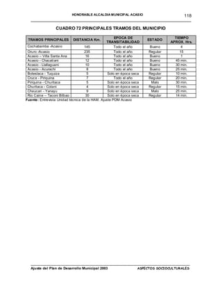 HONORABLE ALCALDIA MUNICIPAL ACASIO    118
   __________________________________________________________________

                 CUADRO 72 PRINCIPALES TRAMOS DEL MUNICIPIO

                                                     EPOCA DE                     TIEMPO
 TRAMOS PRINCIPALES         DISTANCI A Km.                            ESTADO
                                                TRANSITABILIDAD                 APROX. Hrs.
 Cochabamba -Acasio                145               Todo el año      Bueno           4
 Oruro -Acasio                     235               Todo el año      Regular        15
 Acasio – Villa Santa Ana           16               Todo el año      Bueno           1
 Acasio - Chacatiani                12               Todo el año      Bueno       45 min.
 Acasio - Llallaguani               10               Todo el año      Bueno       30 min.
 Acasio - Acurachi                   8               Todo el año      Bueno       25 min.
 Boteslaca - Tuquiza                 5           Solo en época seca   Regular     10 min.
 Cruc e - Piriquina                  7               Todo el año      Regular     20 min.
 Piriquina - Churitaca               5           Solo en época seca    Malo       30 min.
 Churitaca - Cotani                  4           Solo en época seca   Regular     15 min.
 Chaucari - Yanayu                   9           Solo en época seca    Malo       25 min.
 Rio Caine – Taconi Bilbao          30           Solo en época seca   Regular     14 min.
Fuente: Entrevista Unidad técnica de la HAM. Ajuste PDM Acasio




   _______________________________________________________________________________
   Ajuste del Plan de Desarrollo Municipal 2003         ASPECTOS SOCIOCULTURALES
 
