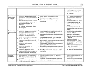 HONORABLE ALCALDÍA MUNICIP AL ACASIO                                         229
___________________________________________________________________________________________________________________

                                                                                                                     las viviendas (moscas,
                                                                                                                     vinchucas y otros insectos).
                                                                                                                 *   Existencia de corrales cerca de
                                                                                                                     las viviendas.

Saneamient o     *   Existencia de energía eléctrica en     *   Costo elevado de tendido eléctrico.              *   99 % de las comunidades no
Básico y usos        el pueblo de Acasio y tendido base                                                              tienen el servicio de energía
de Energía                                                  *   Población dispersa y en bajo número.
                     de red.                                                                                         eléctrica.
                                                            *   Se cuenta solo con red de energía
                 *   Proyecto de Electrificación a diseño       monofásica.                                      *   Uso inadecuado de las letrinas.
                     final aprobado para 6 comunidades                                                           *   Escaso mantenimiento del
                     de Acasio por parte de la                                                                       Sistema de alcantarillado en el
                     Prefectura.                                                                                     pueblo
                 *   95 % de las comunidades tienen                                                              *   Insuficiente tratamiento de
                     Agua Segura.                                                                                    aguas servidas en el pueblo de
                                                                                                                     Acasio
Trans port e y   *   Existencia de vía troncal, caminos     *   Poco mejoramiento y mantenimient o de los        *   Comunidades des vinculadas
Comunicacione        vecinales y de herradura en la             caminos a cargo de SEPCAM                            en época de lluvias.
s                    mayoría de las comunidades.            *   Presupuesto limitado para mejoramiento de        *   Monopolio del transporte.
                 *   Existencia del campamento de               caminos                                          *   Mal trato de los transportistas
                     SEPCAM con maquinaria y equipo.        *   Topografía accidentada y con quebradas,              a la gent e
                 *   Ayuda del PLA NE para                      donde se produce derrumbes                       *   Los responsables de la
                     mejoramiento y mantenimiento de        *   No hay buena comunicación por radio, debido          atención de telefonía y radio
                     caminos.                                   a los horarios de atención y                         comunicación no cumplen sus
                 *   Existencia de Sindicato de             *   Distancia a los puestos o lugares de telefonía       obligaciones.
                     Trans port es.                             (cabinas) y radio comunicación                   *   Deficiente servicio de telefonía
                 *   Existencia de radio en 12              *   No todas las comunidades tienen acceso por           y radio comunicación
                     comunidades.                               caminos vecinales y/o troncales                  *   Insuficiente mantenimiento de
                 *   Existencia de puntos ENTE L.           *   Poco flujo de transporte vehicular y en días         las radios de las comunidades
                 *   Las comunidades se preocupan por           restringidos
                     el mantenimient o de los caminos

Genero y         *   Funcionamiento de la Defensoría        *   Las pers onas no conocen sus derechos y          *   Personas indocumentadas en
generación           de la Niñez y Adolescencia en el           obligaciones.                                        el Municipio.
                     Municipio.                             *   Constante crítica entre jóvenes y personas       *   Abuso físico y psicológico del
                 *   Apoyo en la formación de hombres           mayores, no hay respeto.                             hombre a la mujer.
                     y mujeres por parte de la Iglesia

_________________________________________________________________________________________ ___________________________
Ajuste del Plan de Desarrollo Municipal 2003                                         POTENCIALIDADES Y LIMITACIONES
 