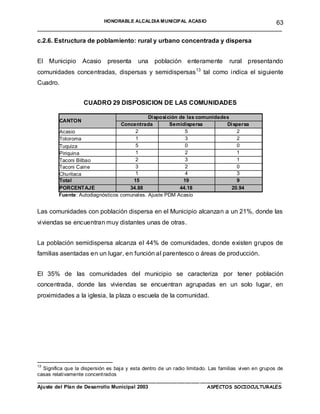 HONORABLE ALCALDIA MUNICIPAL ACASIO     63
______________________________________________________________________

c.2.6. Estructura de poblamiento: rural y urbano concentrada y dispersa


El Municipio       Acasio    presenta      una    población enteramente           rural presentando
comunidades concentradas, dispersas y semidispersas 13 tal como indica el siguiente
Cuadro.


                   CUADRO 29 DISPOSICION DE LAS COMUNIDADES

                                             Di sposi ción de las comunidades
         CANTON
                                  Concentrada          Semidispersa         Di spersa
         Acasio                        2                     5                   2
         Totoroma                      1                     3                   2
         Tuquiza                       5                     0                   0
         Piriquina                     1                     2                   1
         Taconi Bilbao                 2                     3                   1
         Taconi Caine                  3                     2                   0
         Churitaca                     1                     4                   3
         Total                        15                    19                   9
         PORCENTAJE                  34.88                 44.18              20.94
         Fuente: Autodiagnósticos comunales. Ajuste PDM Acasio


Las comunidades con población dispersa en el Municipio alcanzan a un 21%, donde las
viviendas se encuentran muy distantes unas de otras.


La población semidispersa alcanza el 44% de comunidades, donde existen grupos de
familias asentadas en un lugar, en función al parentesco o áreas de producción.


El 35% de las comunidades del municipio se caracteriza por tener población
concentrada, donde las viviendas se encuentran agrupadas en un solo lugar, en
proximidades a la iglesia, la plaza o escuela de la comunidad.




13
  Significa que la dispersión es baja y esta dentro de un radio limitado. Las familias viven en grupos de
casas relativamente concent rados
________________________________________________________ ____________________________
Ajuste del Plan de Desarrollo Municipal 2003                             ASPECTOS SOCIOCULTURALES
 