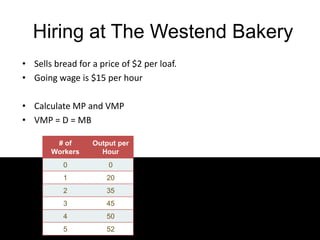 Hiring at The Westend Bakery
• Sells bread for a price of $2 per loaf.
• Going wage is $15 per hour
• Calculate MP and VMP
• VMP = D = MB
# of
Workers
Output per
Hour
0 0
1 20
2 35
3 45
4 50
5 52
 