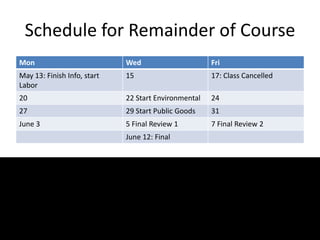 Schedule for Remainder of Course
Mon Wed Fri
May 13: Finish Info, start
Labor
15 17: Class Cancelled
20 22 Start Environmental 24
27 29 Start Public Goods 31
June 3 5 Final Review 1 7 Final Review 2
June 12: Final
 