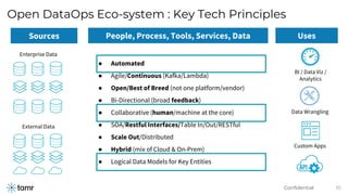 Big Data LDN 2018: AGILE DATA MASTERING: THE RIGHT APPROACH FOR DATAOPS ...