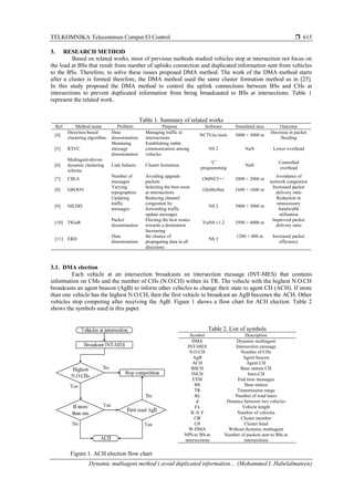 TELKOMNIKA Telecommun Comput El Control 
Dynamic multiagent method t avoid duplicated information… (Mohammed I. Habelalmateen)
615
3. RESEARCH METHOD
Based on related works, most of previous methods studied vehicles stop at intersection not focus on
the load at BSs that result from number of uplinks connection and duplicated information sent from vehicles
to the BSs. Therefore, to solve these issues proposed DMA method. The work of the DMA method starts
after a cluster is formed therefore, the DMA method used the same cluster formation method as in [25].
In this study proposed the DMA method to control the uplink connections between BSs and CHs at
intersections to prevent duplicated information from being broadcasted to BSs at intersections. Table 1
represent the related work.
Table 1. Summary of related works
Ref. Method name Problem Purpose Software Simulated area Outcome
[4]
Direction-based
clustering algorithm
Data
dissemination
Managing traffic at
intersections
NCTUns tools 3000 × 3000 m
Decrease in packet
flooding
[5] RTVC
Maintaing
message
dissemination
Establishing stable
communication among
vehicles
NS 2 NaN Lower overhead
[6]
Multiagent-driven
dynamic clustering
scheme
Link failures Cluster formation
‘C’
programming
NaN
Controlled
overhead
[7] CBLS
Number of
messages
Avoiding upgrade
packets
OMNET++ 2000 × 2000 m
Avoidance of
network congestion
[8] GROOV
Varying
topographies
Selecting the best route
at intersections
GloMoSim 1600 × 1600 m
Increased packet
delivery ratio
[9] NILDD
Updating
traffic
messages
Reducing channel
congestion by
forwarding traffic
update messages
NS 2 5000 × 3000 m
Reduction in
unnecessary
bandwidth
utilisation
[10] TIGeR
Packet
dissemination
Electing the best routes
towards a destination
TraNS v1.2 3500 × 4000 m
Improved packet
delivery ratio
[11] ERD
Data
dissemination
Increasing
the chance of
propagating data in all
directions
NS 2
1200 × 600 m Increased packet
efficiency
3.1. DMA election
Each vehicle at an intersection broadcasts an intersection message (INT-MES) that contains
information on CMs and the number of CHs (N.O.CH) within its TR. The vehicle with the highest N.O.CH
broadcasts an agent beacon (AgB) to inform other vehicles to change their state to agent CH (ACH). If more
than one vehicle has the highest N.O.CH, then the first vehicle to broadcast an AgB becomes the ACH. Other
vehicles stop competing after receiving the AgB. Figure 1 shows a flow chart for ACH election. Table 2
shows the symbols used in this paper.
Table 2. List of symbols
Symbol Description
DMA Dynamic multiagent
INT-MES Intersection message
N.O.CH Number of CHs
AgB Agent beacon
ACH Agent CH
BSCH Base station CH
INCH Inter-CH
ETM End time messages
BS Base station
TR Transmission range
𝑁𝐿 Number of road lanes
𝑑 Distance between two vehicles
𝑉𝐿 Vehicle length
𝑁. 𝑂. 𝑉 Number of vehicles
𝐶𝑀 Cluster member
𝐶𝐻 Cluster head
W-DMA Without dynamic multiagent
NPS-to BS-at
intersections
Number of packets sent to BSs at
intersections
Figure 1. ACH election flow chart
 