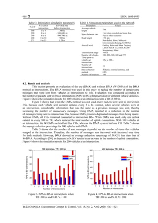  ISSN: 1693-6930
TELKOMNIKA Telecommun Comput El Control, Vol. 18, No. 2, April 2020: 613 - 621
618
Table 3. Intersection simulation parameters
N.O.V
N.O.CH at
intersection
Crowded area
before intersection
100 1 to 4 300 m
200 4 to 6 (300-600) m
300 6 to 8 (400-700) m
400 8 to 10 900 m
575 9 to 11 1.2 km
Table 4. Simulation parameters used in the network
Parameters Values
Average vehicle
length
3 m
Space between cars
1 m when crowded and more than
4 m in other scenarios
Road length 17.8 km
Area of work
Batu Pahat, Johor, Malaysia
between Jalan Kluang, 83300 Sri
Gading, Johor and Jalan Tanjong
Laboh Batu 8 1/2, Johor, 83200
Senggarang, Johor
Transmission range 300 m
Number of vehicles 100, 200, 300, 400 and 575
Time spent by
vehicles at
intersections
33 s to 102 s
Number of
intersections
10
Data collection
method
Arduino, external antenna, and
GPS
Number of iterations 100
4.2. Result and analysis
This section presents an evaluation of the use (DMA) and without DMA (W-DMA) of the DMA
method at intersections. The DMA method was used in this study to reduce the number of unnecessary
messages that were sent from vehicles at intersections to BSs. Evaluation was conducted according to
the number of packets sent to BSs at intersections (NPS-to BS-at Intersections) for different vehicle densities.
Figure 3 shows the simulation results for 100 vehicles at an intersection with a TR of 300 m.
Figure 3 shows that when the DMA method was not used, more packets were sent to intersection
BSs, because each vehicle sent scenario updates every 3 s. In contrast, when several vehicles were at
an intersection, considerable information that was the same as a previous message was sent, thereby
increasing the number of unnecessary messages. Using DMA resulted in a reduction in the number
of messages being sent to intersection BSs, because DMA prevents duplicated messages from being resent.
Without DMA, all CHs remained connected to intersection BSs. When DMA was used, only one uplink
existed in every 300 m TR, which reduced the total number of uplink connections. With 100 vehicles at
an intersection, the W-DMA method had five CHs, whereas the DMA system had one CH. Table 5 shows
the average reduction percentage for 100 vehicles with DMA.
Table 5 shows that the number of sent messages depended on the number of times that vehicles
stopped at the intersection. Therefore, the number of messages sent increased with increased stop time
for both methods. However, DMA showed an average reduction percentage of 59.42% less than that of
W-DMA. According to [30], an increase in N.O.V results in an increase in the number of uplink connections.
Figure 4 shows the simulation results for 200 vehicles at an intersection.
Figure 3. NPS-to BS-at intersections when
TR=300 m and N.O. V= 100
Figure 4. NPS-to BS-at intersections when
TR=300 m and N.O. V= 200
 