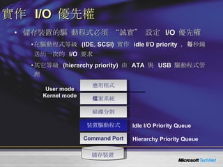 實作  I/O  優先權 儲存裝置的驅 動程式必須 “誠實” 設定  I/O  優先權 在驅動程式等級   (IDE, SCSI)  實作   idle I/O priority  ，每秒鐘送出一次的  I/O  要求 其它等級   (hierarchy priority)  由   ATA  與   USB  驅動程式管理 User mode Kernel mode Idle I/O Priority Queue Hierarchy Priority Queue 應用程式 儲存裝置 檔案系統 磁碟分割 裝置驅動程式 Command Port 