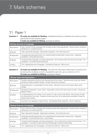 12
Cambridge IGCSE First Language Czech, Dutch, French, German, Portuguese, Russian, Turkish. Examination in June 2011.
Cambridge IGCSE First Language Arabic and Korean. Examination in June and November 2011.
7. Mark schemes
7.1 Paper 1
Question 1: 20 marks are available for Reading, awarded according to a detailed mark scheme written
specifically for each question paper.
5 marks are available for Writing, awarded as follows:
Writing: Accuracy of Language
5 (Excellent) Clear, carefully chosen language with complex syntax where appropriate. Varied, precise vocabulary.
Hardly any or no technical errors.
4 (Good) Clear, appropriate language. Appropriate vocabulary. Few technical errors.
3 (Adequate) Language generally appropriate, but unsophisticated and generally simple syntax. Adequate
vocabulary. Some technical errors.
2 (Weak) Unsophisticated language, not always appropriate. Very simple syntax with some clumsiness. Thin
vocabulary. A number of technical errors.
1 (Poor) Thin, inappropriate use of language. Confused and obscure. Many errors.
Question 2: 15 marks are available for Reading. The examiner ticks each relevant point extracted from
the text by the candidate; a mark is awarded for each tick, up to a maximum of 15.
10 marks are available for Writing, awarded as follows:
Writing: Style and Organisation
5 (Excellent) Excellent expression and focus with assured use of own words. Good summary style with orderly
grouping of ideas; excellent linkage. Answer has sense of purpose.
4 (Good) Good expression in recognisable summary style. Attempts to focus and to group ideas; good
linkage.
3 (Adequate) Satisfactory expression in own words. Reasonably concise with some sense of order. Occasional
lapses of focus.
2 (Weak) Limited expression but mostly in own words (i.e. may contain some lifting). Some sense of order
but little sense of summary. Tendency to lose focus (e.g. by including some anecdote); thread not
always easy to follow.
1 (Poor) Expression just adequate; maybe list-like. Considerable lifting; repetitive. Much irrelevance.
Writing: Accuracy of Language
5 (Excellent) Clear, carefully chosen language with complex syntax where appropriate. Varied, precise vocabulary.
Hardly any or no technical errors.
4 (Good) Clear, appropriate language. Appropriate vocabulary. Few technical errors.
3 (Adequate) Language generally appropriate, but unsophisticated and generally simple syntax. Adequate
vocabulary. Some technical errors. Some lifting.
2 (Weak) Unsophisticated language, not always appropriate. Very simple syntax with some clumsiness. Thin
vocabulary. A number of technical errors OR language is almost entirely lifted.
1 (Poor) Thin, inappropriate use of language. Confused and obscure. Many errors.
 