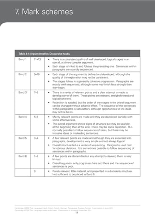 14
Cambridge IGCSE First Language Czech, Dutch, French, German, Portuguese, Russian, Turkish. Examination in June 2011.
Cambridge IGCSE First Language Arabic and Korean. Examination in June and November 2011.
7. Mark schemes
Table B1: Argumentative/Discursive tasks
Band 1 11–13 There is a consistent quality of well developed, logical stages in an•
overall, at times complex argument.
Each stage is linked to and follows the preceding one. Sentences within•
paragraphs are soundly sequenced.
Band 2 9–10 Each stage of the argument is defined and developed, although the•
quality of the explanation may not be consistent.
The stages follow in a generally cohesive progression. Paragraphs are•
mostly well sequenced, although some may finish less strongly than
they begin.
Band 3 7–8 There is a series of relevant points and a clear attempt is made to•
develop some of them. These points are relevant, straightforward and
logical/coherent.
Repetition is avoided, but the order of the stages in the overall argument•
can be changed without adverse effect. The sequence of the sentences
within paragraphs is satisfactory, although opportunities to link ideas
may not be taken.
Band 4 5–6 Mainly relevant points are made and they are developed partially with•
some effectiveness.
The overall argument shows signs of structure but may be sounder•
at the beginning than at the end. There may be some repetition. It is
normally possible to follow sequences of ideas, but there may be
intrusive ideas or misleading sentences.
Band 5 3–4 A few relevant points are made and although they are expanded into•
paragraphs, development is very simple and not always logical.
Overall structure lacks a sense of sequencing. Paragraphs used only•
for obvious divisions. It is sometimes possible to follow sequencing of
sentences within paragraphs.
Band 6 1–2 A few points are discernible but any attempt to develop them is very•
limited.
Overall argument only progresses here and there and the sequence of•
sentences is poor.
0 Rarely relevant, little material, and presented in a disorderly structure.•
Not sufficient to be placed in Band 6.
 