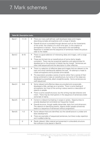 15
Cambridge IGCSE First Language Czech, Dutch, French, German, Portuguese, Russian, Turkish. Examination in June 2011.
Cambridge IGCSE First Language Arabic and Korean. Examination in June and November 2011.
7. Mark schemes
Table B2: Descriptive tasks
Band 1 11–13 There are many well defined, well developed ideas and images,•
describing complex atmospheres with a range of details.
Overall structure is provided through devices such as the movements•
of the writer, the creation of a short time span, or the creation of
atmosphere or tension. Focus is description (not storytelling).
Repetition is avoided and the sequence of sentences makes the picture
clear to the reader.
Band 2 9–10 There is a good selection of interesting ideas and images, with a range•
of details.
These are formed into an overall picture of some clarity, largely•
consistent. There may be occasional repetition and opportunities for
development or the provision of detail may be missed. Sentences are
often well sequenced and the description is often effective.
Band 3 7–8 There is a selection of effective ideas and images that are relevant to the•
topic and which satisfactorily address the task. An attempt is made to
create atmosphere and to provide some details.
The description provides a series of points rather than a sense of their•
being combined to make an overall picture, but some of the ideas are
developed successfully, albeit straightforwardly. Some sentences are
well sequenced.
Band 4 5–6 Some relevant and effective ideas are provided and occasionally•
developed a little, perhaps as a narrative. There is some feeling of
atmosphere, but most of the writing is about events or description of
objects or people.
There is some overall structure, but the writing may lack direction and•
intent. There may be interruptions in the sequence of sentences and/or
some lack of clarity.
Band 5 3–4 Content is relevant but lacking in scope or variety. Opportunities to•
provide development and detail are frequently missed.
Overall structure, though readily discernible, lacks form and dimension.•
The reliance on identifying events, objects and/or people sometimes
leads to a sequence of sentences without progression.
Band 6 1–2 Some relevant facts are identified, but the overall picture is unclear and•
lacks development.
There are examples of sequenced sentences, but there is also repetition•
and muddled ordering.
0 Rarely relevant, little material and presented in a disorderly structure.•
Not sufficient to be placed in Band 6.
 