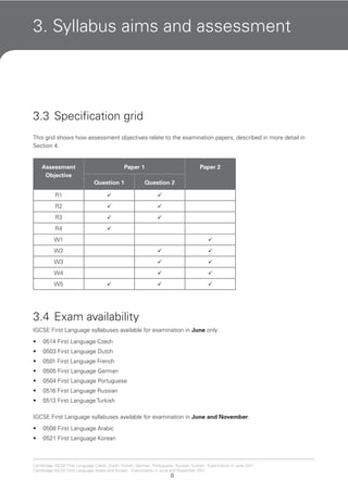 6
Cambridge IGCSE First Language Czech, Dutch, French, German, Portuguese, Russian, Turkish. Examination in June 2011.
Cambridge IGCSE First Language Arabic and Korean. Examination in June and November 2011.
3. Syllabus aims and assessment
3.3 Specification grid
This grid shows how assessment objectives relate to the examination papers, described in more detail in
Section 4.
Assessment
Objective
Paper 1 Paper 2
Question 1 Question 2
R1
R2
R3
R4
W1
W2
W3
W4
W5
3.4 Exam availability
IGCSE First Language syllabuses available for examination in June only:
0514 First Language Czech•
0503 First Language Dutch•
0501 First Language French•
0505 First Language German•
0504 First Language Portuguese•
0516 First Language Russian•
0513 First Language Turkish•
IGCSE First Language syllabuses available for examination in June and November:
0508 First Language Arabic•
0521 First Language Korean•
 