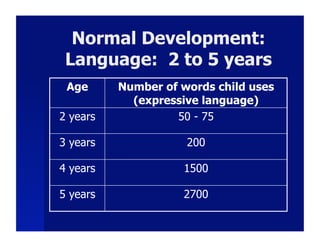Normal Development:
 Language: 2 to 5 years
 Age      Number of words child uses
            (expressive language)
2 years            50 - 75

3 years              200

4 years             1500

5 years             2700
 